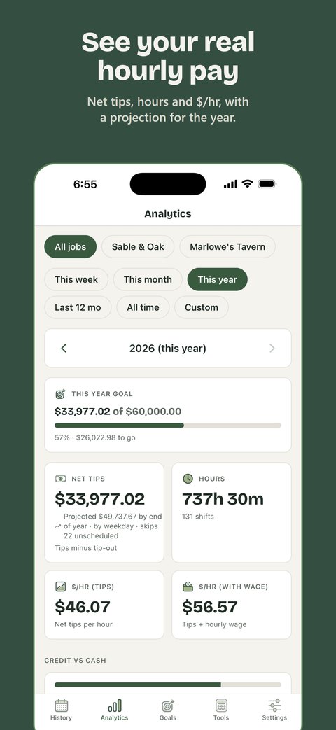 Analytics for the year: net tips, hours and dollars per hour. See your real hourly pay.