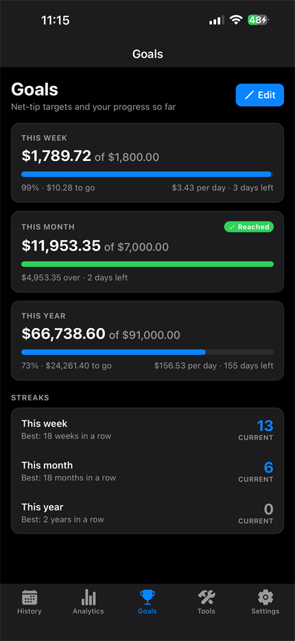 Aproned goals screen with weekly, monthly, and yearly progress and streaks